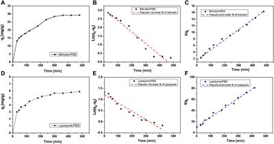 Multi-Functional Hypercrosslinked Polystyrene as High-Performance Adsorbents for Artificial Liver Blood Purification